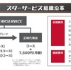 【更新】副業の初期費用はいくらなのか？まとめました