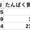 吉野家　朝牛　ミニサラダ