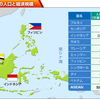 ASEANはICT目標を達成できませんでした