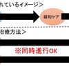 オピオイドの適正使用 緩和領域におけるがん疼痛薬物治療 研修会報告