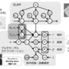ロボット同士が対話により言葉を創る？「記号創発ロボティクス」解説
