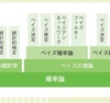 統計学を学ぶ(ベイズ統計)
