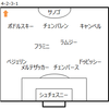 【CLGroupD第6節 アーセナル VS ガラタサライ】 あっさり先制で若手起用！でも今年もやっぱり2位通過