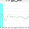 2023/7　米・M2　前年同月比　-3.7%　▼