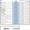 ２０１８０６運用報告