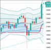 週足・月足　日経２２５先物・ダウ・ナスダック　２０２０/１２/２５終値ベース