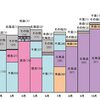 「にんじん」の閑散期？　地震の現行犯逮捕？