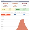 ５月２９日の朝