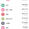 社会人30か月目の家計簿を振り返る