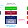 RISC-Vで命令をreconfig可能に？