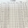 【英検対策まるサポ】毎日報告するからコツコツとやり切れる！