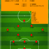 【2024 J1 第12節】北海道コンサドーレ札幌 1 - 2 FC東京　7試合連続先制ゴールも実らず逆転負け