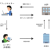 アフィリエイトの仕組みを解説！