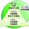 経営の根本に宿るビジョンと使命…企業にとってパーパスはどうあるべきか探ってみた