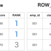 【PostgreSQL】Window関数（RANK, ROW_NUMBER）の使い方