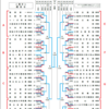 2019ウィンターカップ2日目結果（男子）