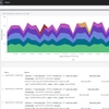 sflowもFluentd+Elastic Searchに入れて可視化してみた