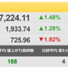 3/23（水）　投資脳が試される相場展開か？