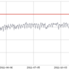 2011年を振り返る_まとめ