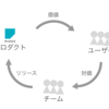 村上春樹のうなぎ説を応用して、Misocaうなぎ説でチームづくりに取り組む