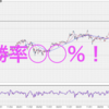 【高橋ダントレードまとめ】２０２２年１月結果！トータル利益107％！