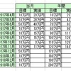 収支（2017年11月）