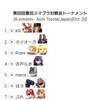 ブログ始めてみた～豊田スマブラ対戦会優勝しました～