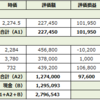 保有している日本株（21/12/25）※売買あり