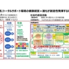 「感謝と貢献」第５８５日