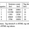 Leveraging HTML in Free Text Web Named Entity Recognition 論文まとめ