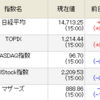 10/22（火）　　火曜日の雇用統計様子見モード