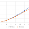 一人麻雀における和了確率を書き下す(1)