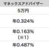 マネックスアドバイザーについて調べてみた。