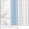 ２０２２０９Ｍ―ＦＵＮＤ戦記