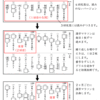 冬休みの漢字マラソンに挑戦しませんか！