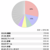 二ヶ月の育児休暇を振り返って