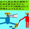 立憲民主党の減税で彼方此方どんどんザクザク削除されて、悲鳴を上げる日本人のアニメーション（４０）