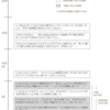 反訴の提起について