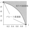 線形加重和法によるパレート最適値の計算