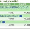 積立NISA