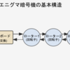 眠れなくなるほど面白い暗号化技術 第3回 - 機械式から共通鍵暗号へ
