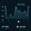 ２月３日の睡眠&朝活