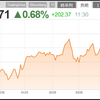 日経225は3万円到達するか？