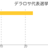 岡本新代表誕生へ