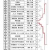 【Bブロック】第1回JFKO国際大会軽量級予想