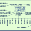 【19th Century Chronicle　1870年(M3)】