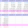 2018年12月社会人２年目貯金額公開～300万円達成～