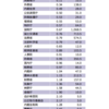 「国は法定半分以下の1.24％」は論外だがAI／RPA時代に障害者雇用は維持できるか