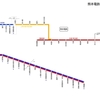 熊本電鉄・熊本市交通局(市電)　路線図