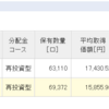 2021年12月22日のつみたてNISAの状況